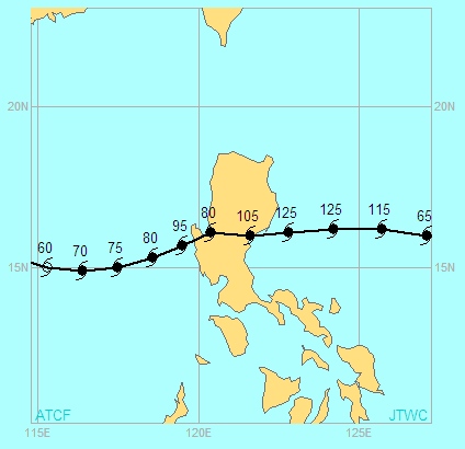 Display of best track intensities