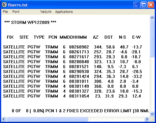 End of Year Fix Errors window