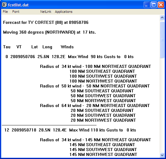 List Latest Forecast output