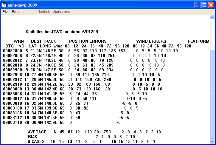 Single Model Errors output